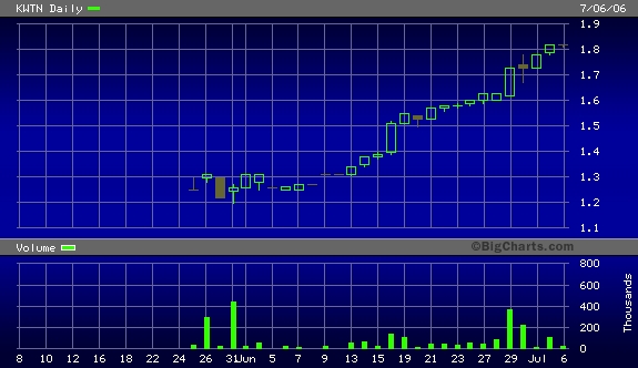 $ Frisch gelistet $ Schöner Aufwärtstrend! 2659385