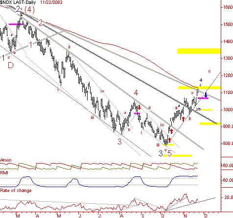 EW: Dax und Nasdaq (Mathias Onischka) KW. 48 863260