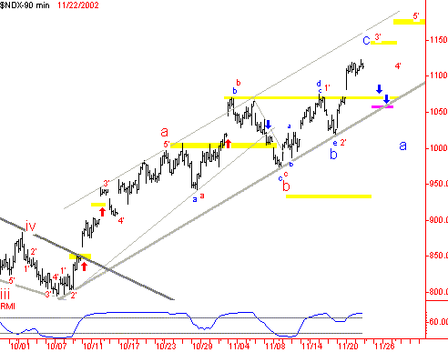 EW: Dax und Nasdaq (Mathias Onischka) KW. 48 863260