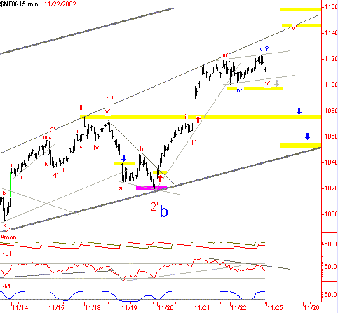 EW: Dax und Nasdaq (Mathias Onischka) KW. 48 863260