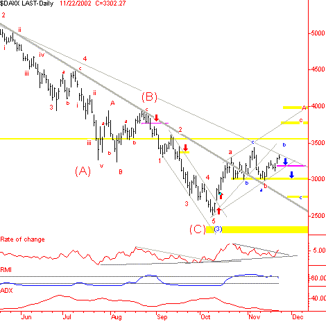 EW: Dax und Nasdaq (Mathias Onischka) KW. 48 863253