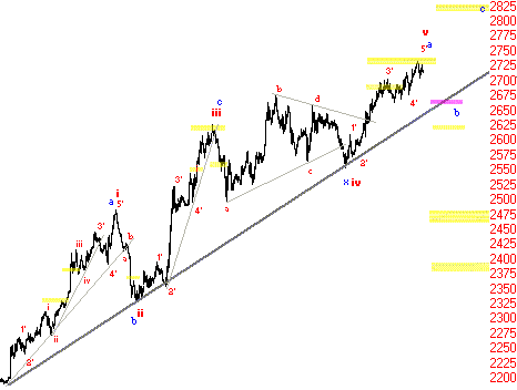 Thema: EW - Dax: Aufwärtspotenzial fast ausgereizt 981548