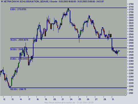 DAX Positions-Trading: Update 01.04.03 990844