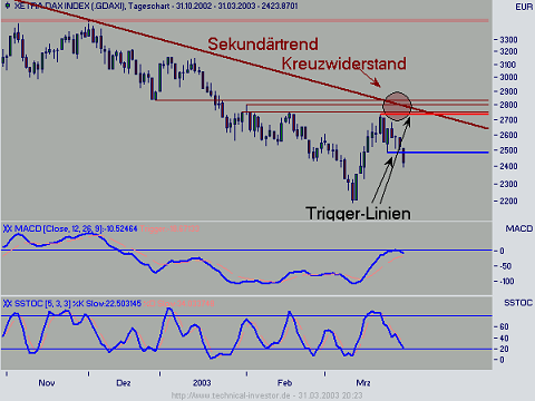 DAX Positions-Trading: Update 01.04.03 990844