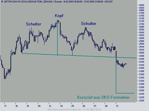 DAX Positions-Trading: Update 01.04.03 990844