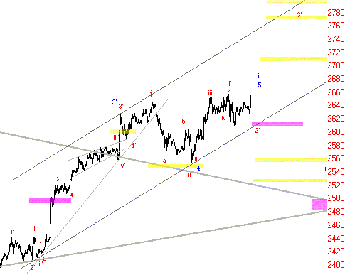 EW - Dax: Weitere Kursgewinne im Wochenverlauf 997317