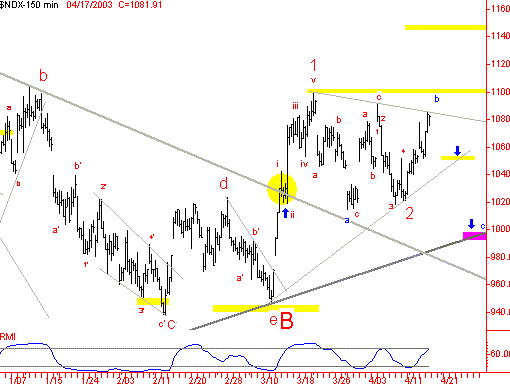 EW - Nasdaq100: Ausblick unverändert freundlich 1010770