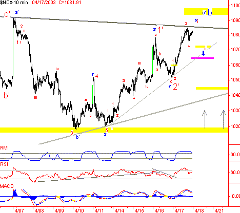 EW - Nasdaq100: Ausblick unverändert freundlich 1010770