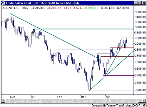 Der DAX macht was er will 1019620