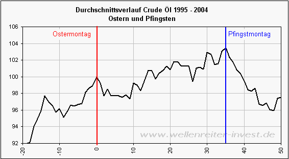 alles rund ums Öl.... 1940200