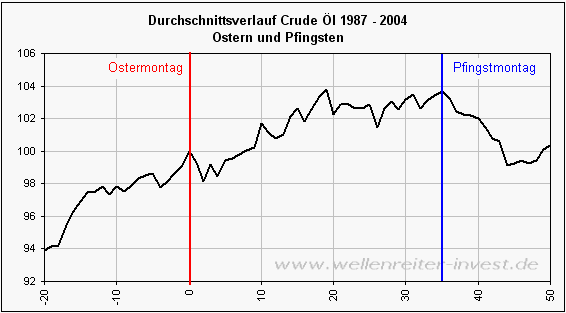 alles rund ums Öl.... 1940200