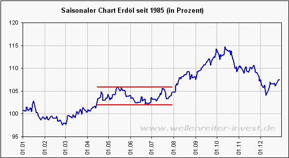 alles rund ums Öl.... 1940200