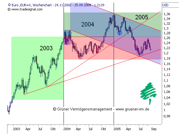 ► TTT-Team / Freitag, 23.09.2005 2130199