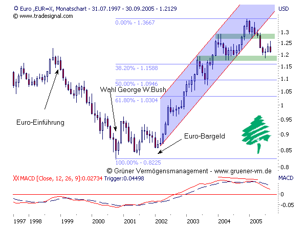 ► TTT-Team / Freitag, 23.09.2005 2130199