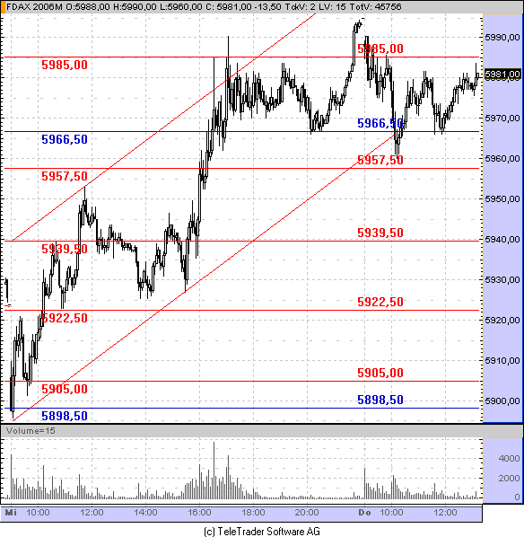 ► TTT-Team / Donnerstag, 23.03.2006 2458136