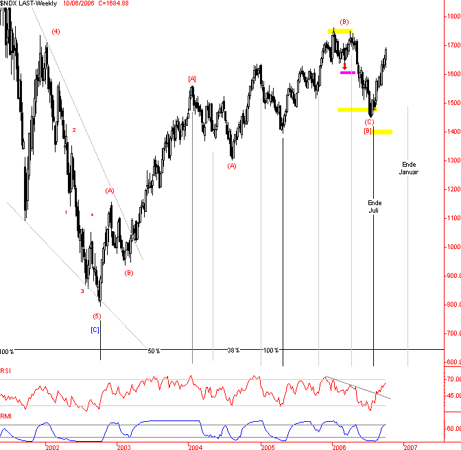 Nasdaq100-Index 2834089