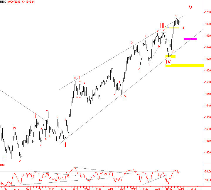 Nasdaq100-Index 2834089