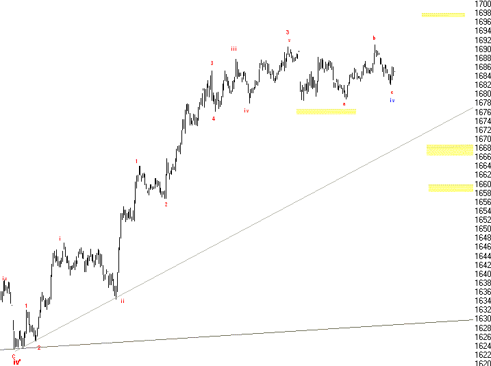 Nasdaq100-Index 2834089