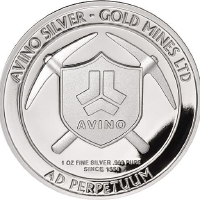 Logo Avino Silver & Gold Mines