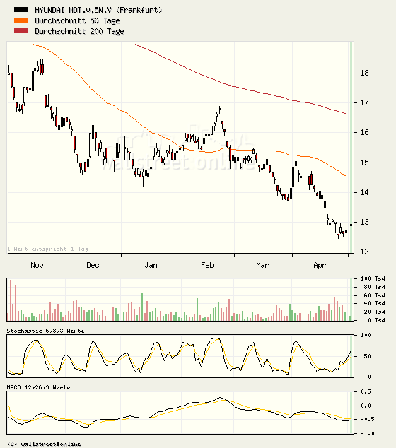 Hyundai Motor Trendwende In Sicht Seite 1 02 05 07